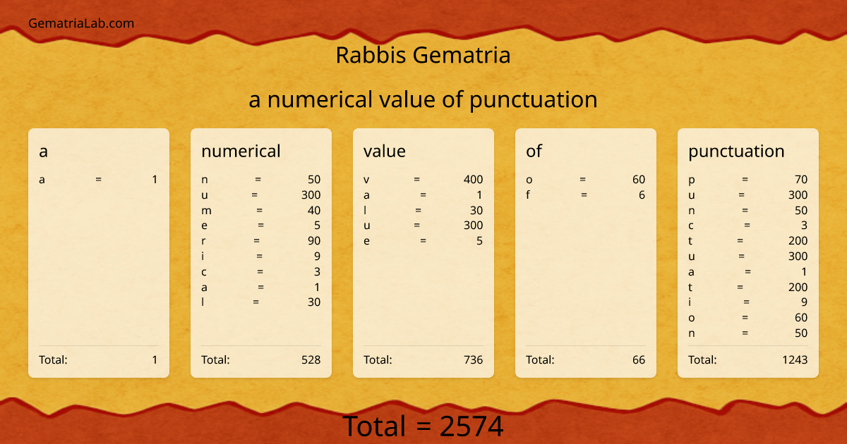 a numerical value of punctuation in rabbis Gematria